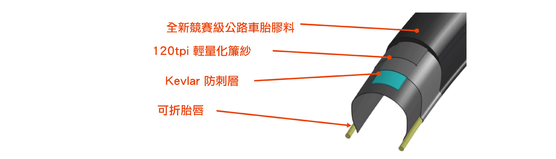 結構再升級