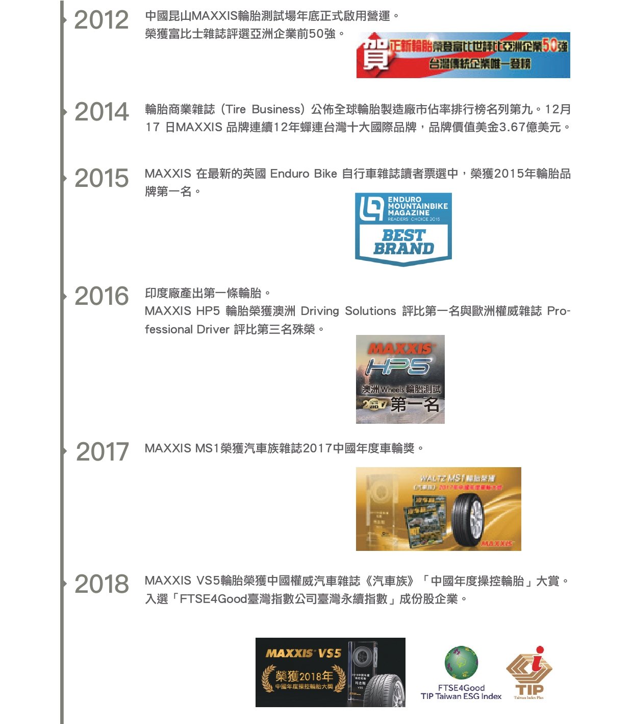 沿革
