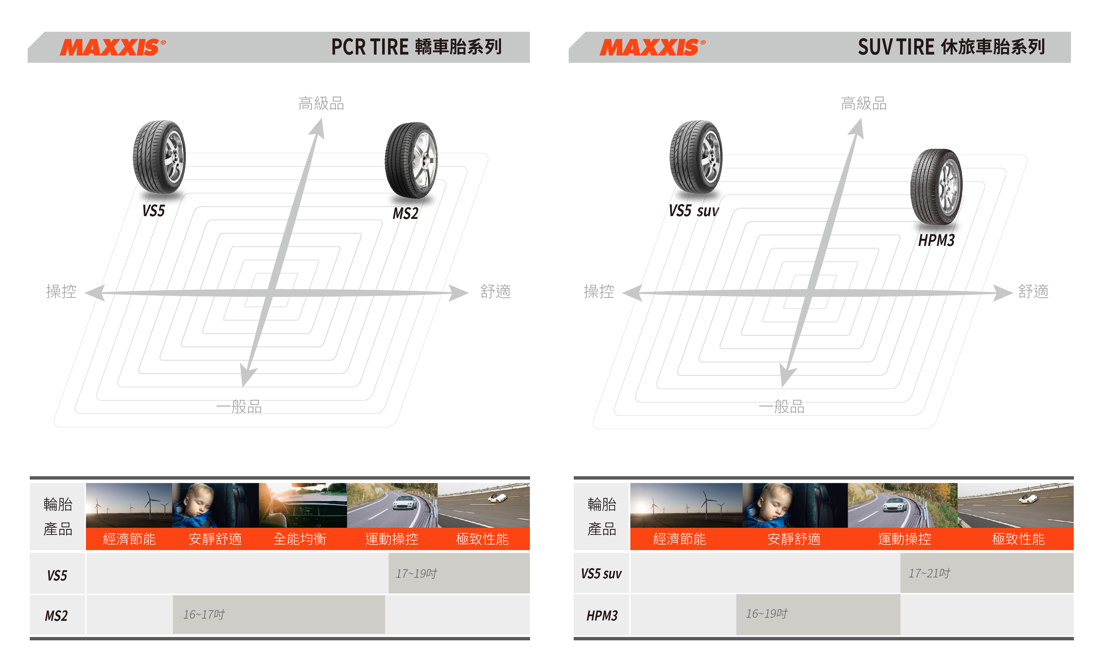 2020-2021PCR促銷
