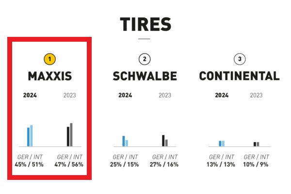 Best-Brand-ENDURO-Magazine-TIRES-2024