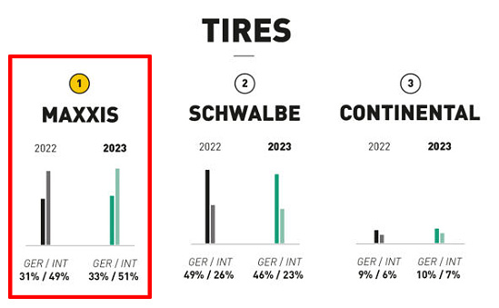 MAXXIS NO.1