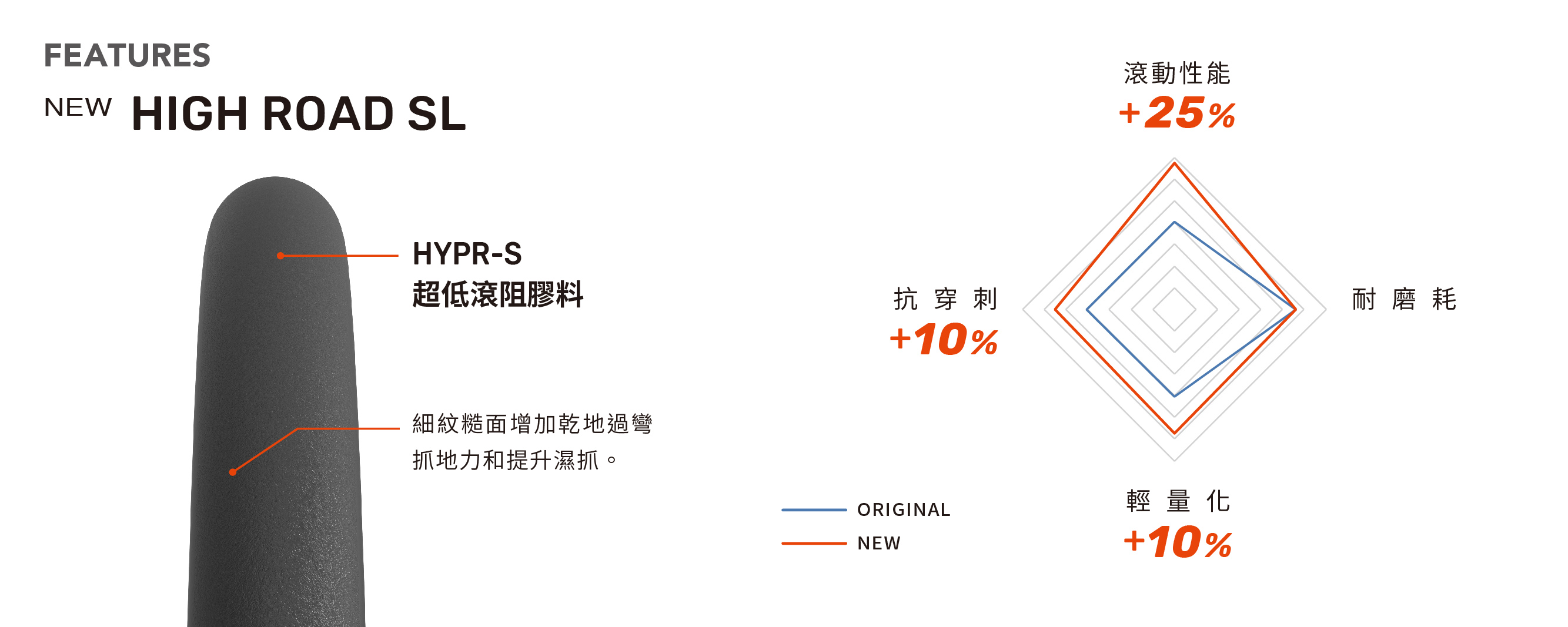 NEW HIGH ROAD SL產品說明1