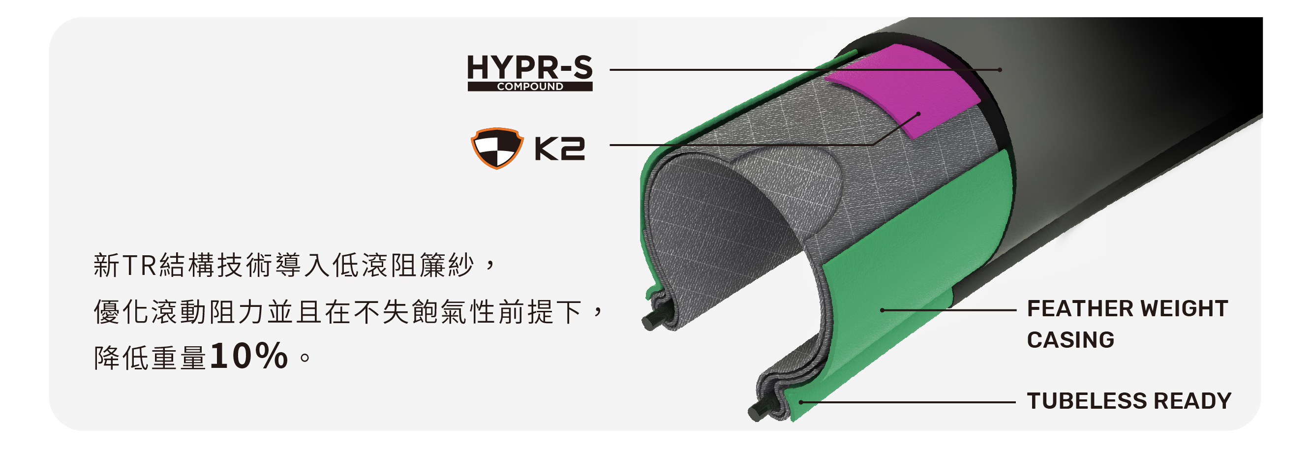 NEW HIGH ROAD SL產品說明2