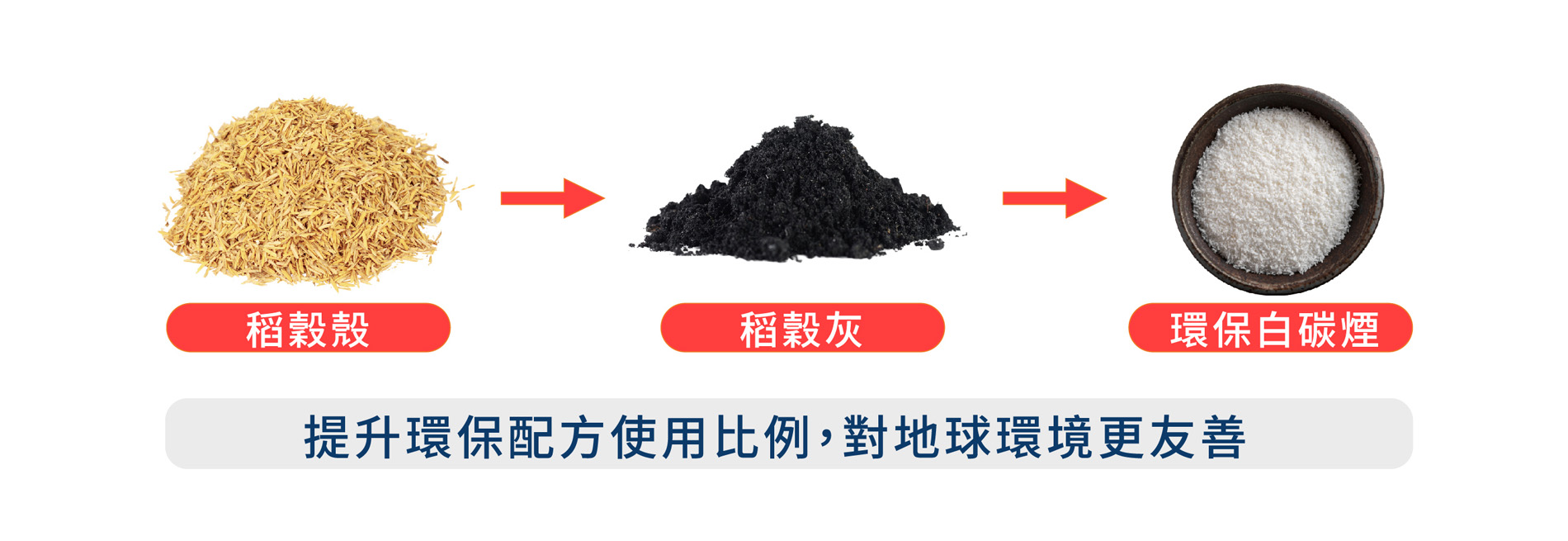 環保稻穀配方