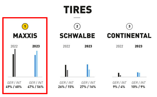 MAXXIS NO.1