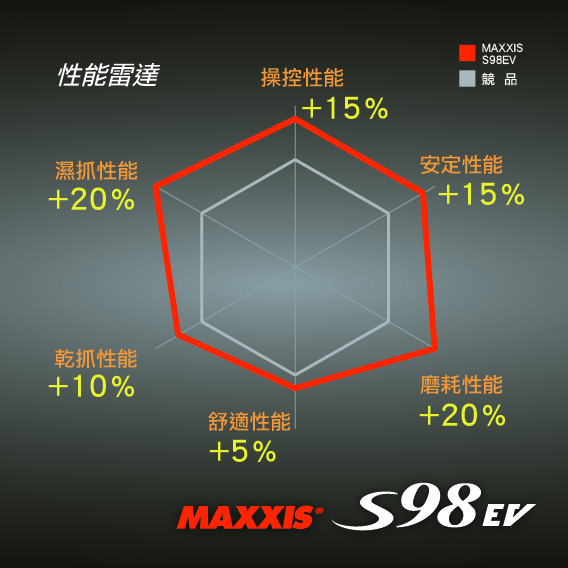 S98上市發表會3