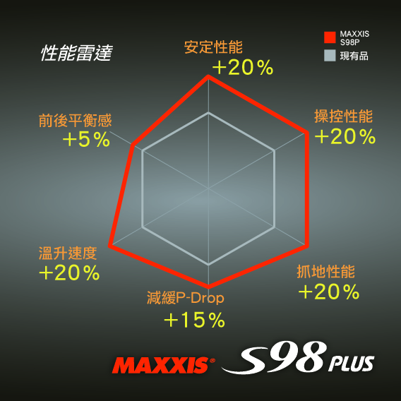 S98上市發表會5