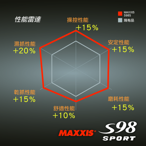 S98上市發表會4