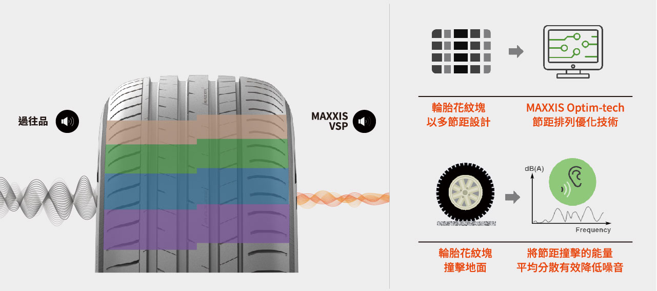 MAXXIS VSP輪胎